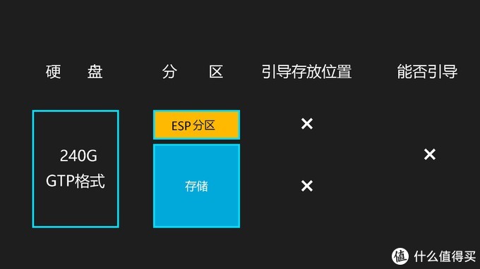windows系统迁移到固态蓝屏,换固态硬盘重装win10系统后蓝屏