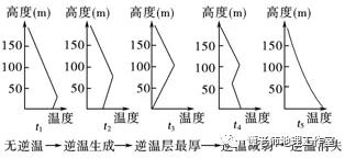 七年级地理气候类型及气候特点,高中地理大气与气候知识梳理