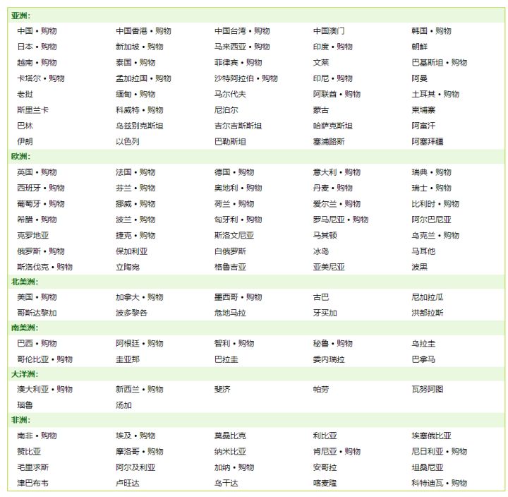 国内外#网址大全#博主神器ps、AI、数据分析、今日热榜#ppt#设计