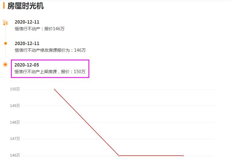 徐州的二手房现在是涨还是跌,真的降价了