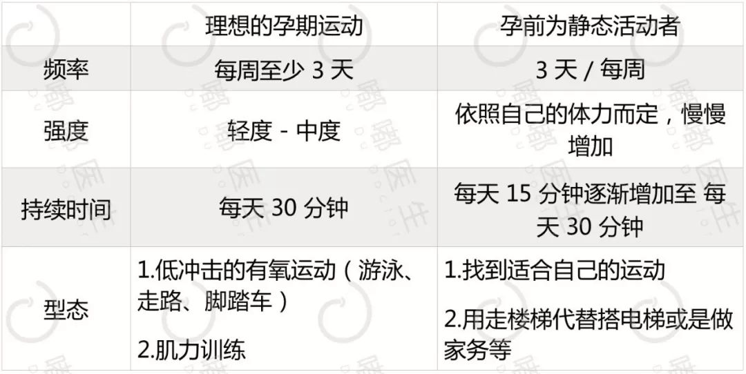 孕期做好这10项运动宝宝更健康,孕期运动最全详解