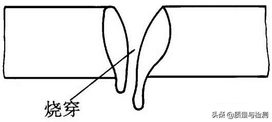 焊接缺陷的产生原因和预防视频,现场钢筋焊接的六大缺陷