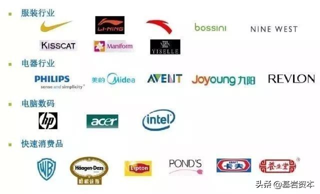 宝尊电商2020数据,宝尊电商的趋势图