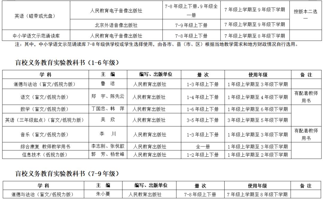 关于推荐全省中小学教辅教材通知,教育部推荐的中小学教辅书
