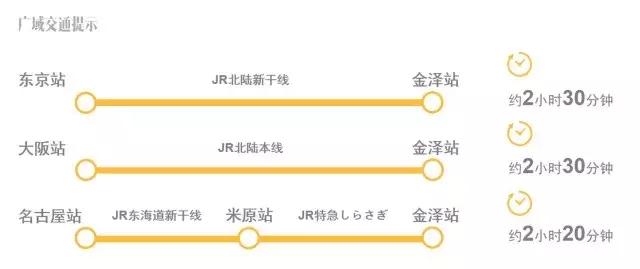 从名古屋到大阪新干线,去日本大阪东京名古屋