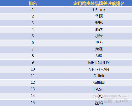 tp-link的发展史,tp-link发展前景