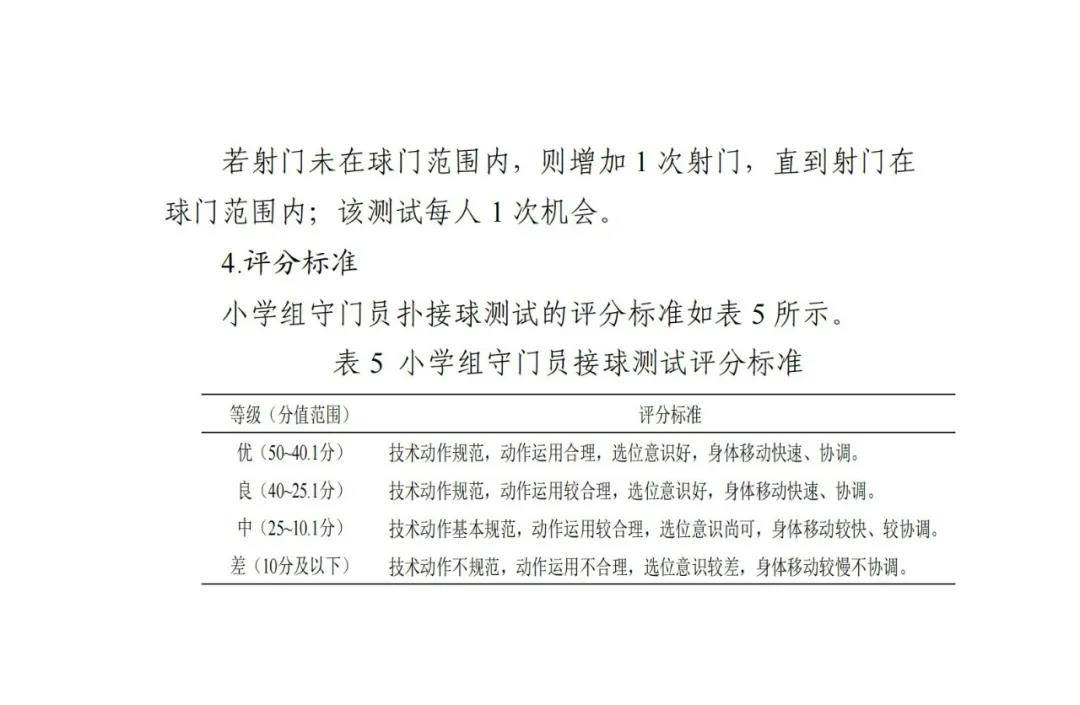 2022年全国校园足球夏令营高中组,2021全国校园足球夏令营选拔