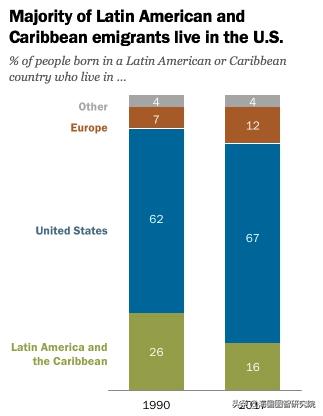 拜登的拉美政策,拉美卷乱了怎么打理