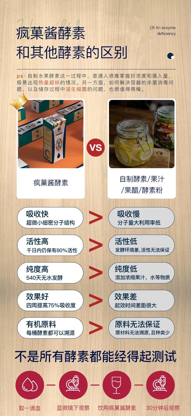 酵素原液和酵素的区别,酵素原液和酵素有什么区别