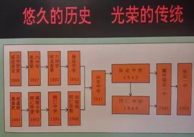 保定各县老照片,保定中学老照片图