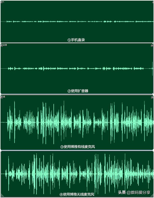 拍vlog麦克风测评哪款最好,博雅无线麦克风静音