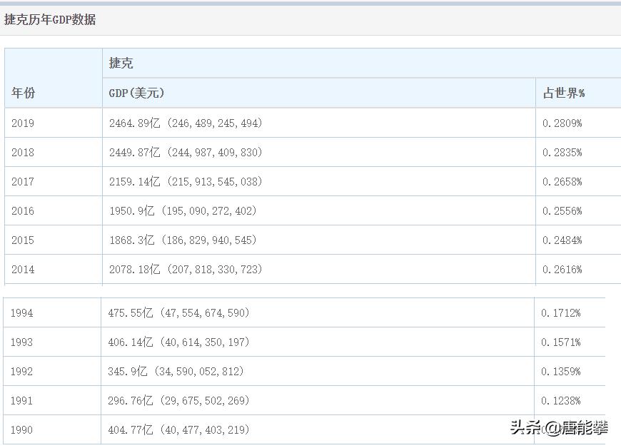 捷克重庆大小，苏州人口，台湾体量，27年建成东欧北约发达国家