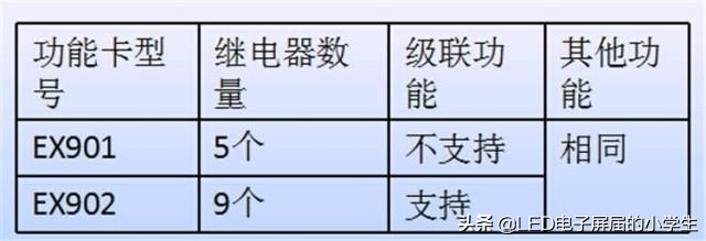 灵星雨全彩led显示屏描点教程,灵星雨sd801d是全彩的吗