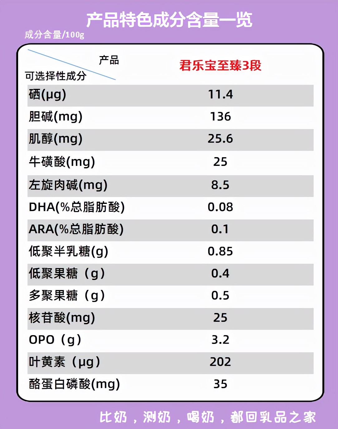 君乐宝至臻a2是羊奶粉吗,君乐宝至臻味道如何