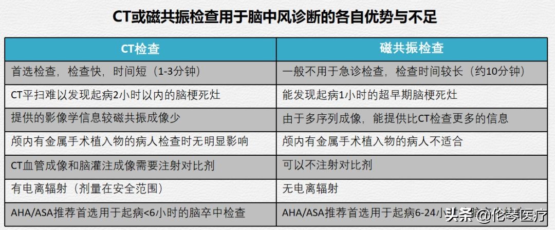 伦琴医疗核心专家王悍教授:脑中风是怎么回事,如何预防与治疗?