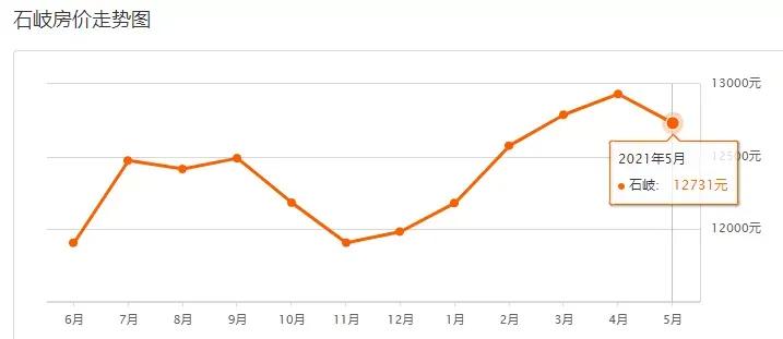 中山二手房价最新信息乐有家,中山火炬开发区濠头二手房价