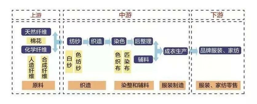 工业互联网赋能纺织行业,浅谈纺织企业新品种开发