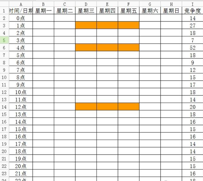 宝贝上下架时间技巧,宝贝上下架的合理布局