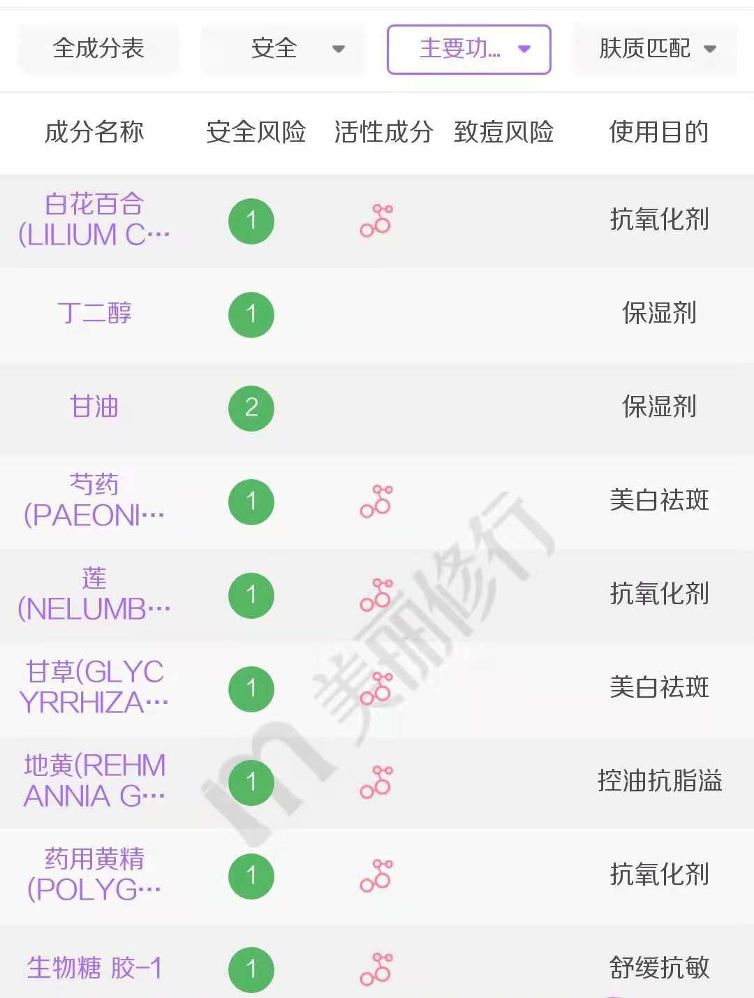 传说“去黄气”的它，本领到底有多大？