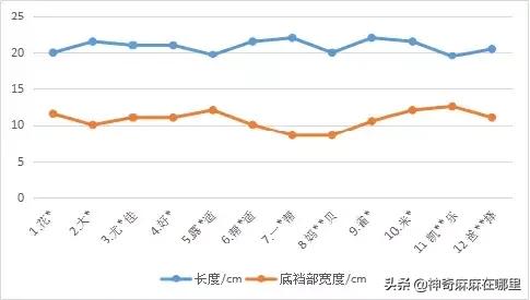 拉拉裤xl码,都是xl码怎么大小不一样