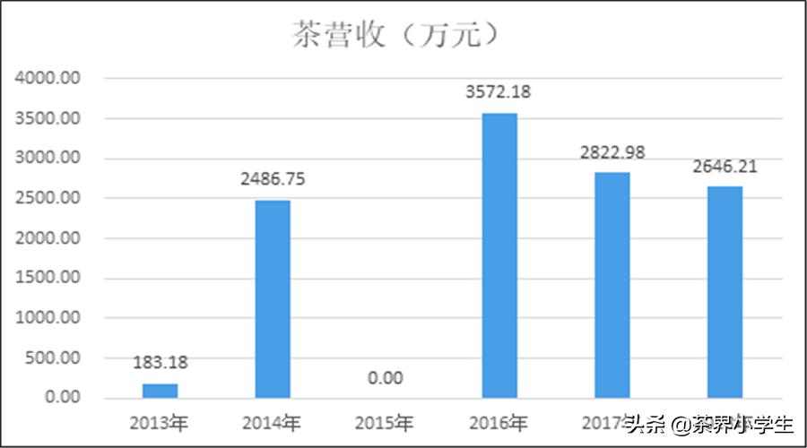 峨眉山a上市价格,峨眉山a属于西部大开发吗