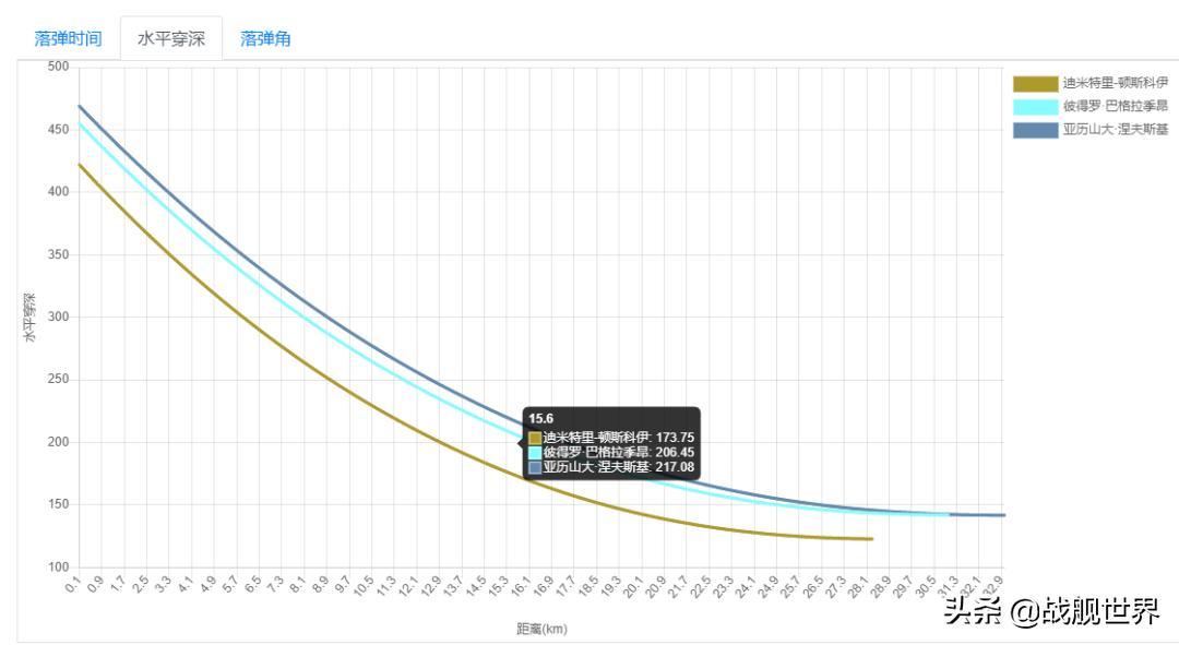 180炮,亚历山大轰42分送三分准绝杀