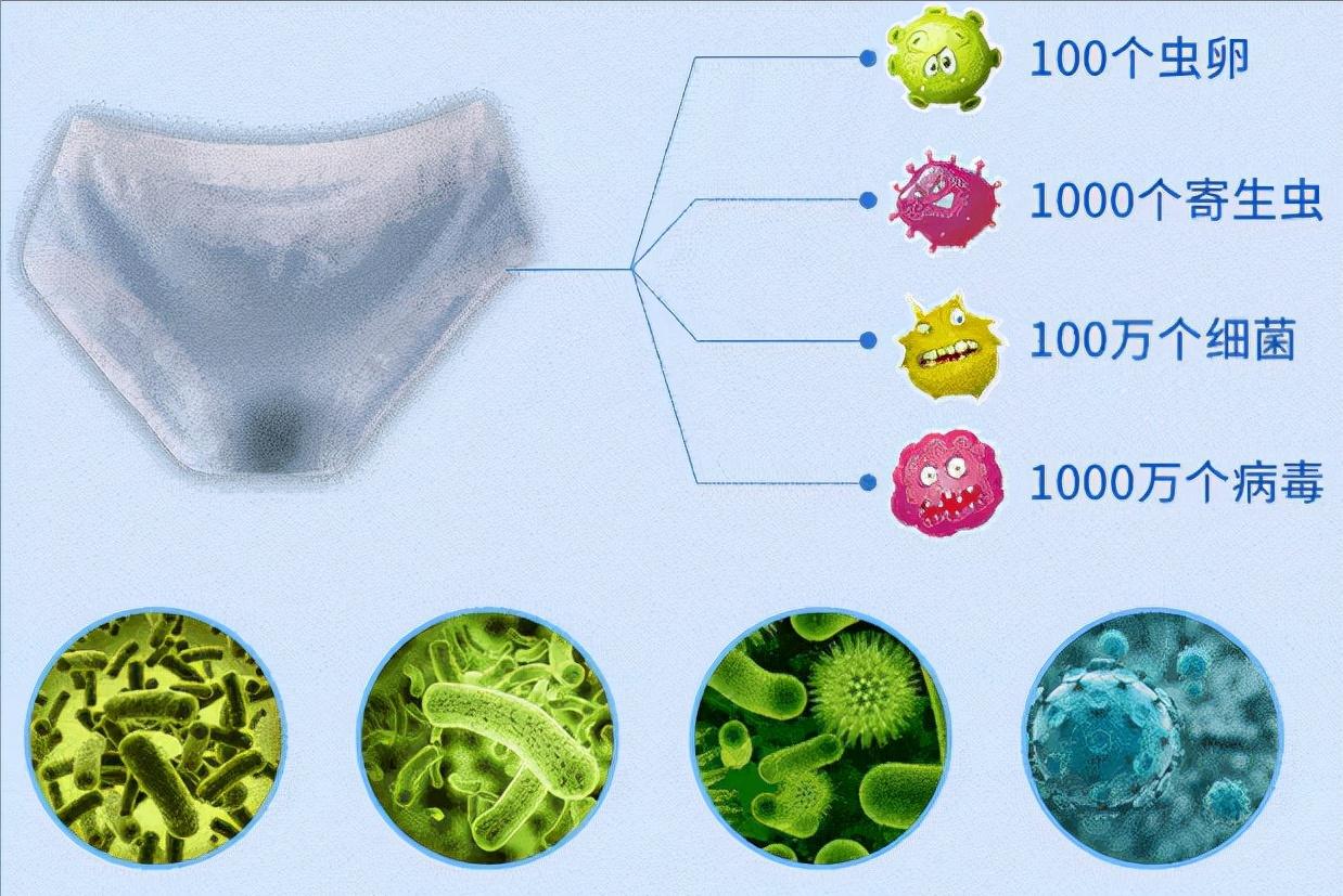 80%妇科病与内裤的清洁有关,女性用什么清洗最容易致妇科病