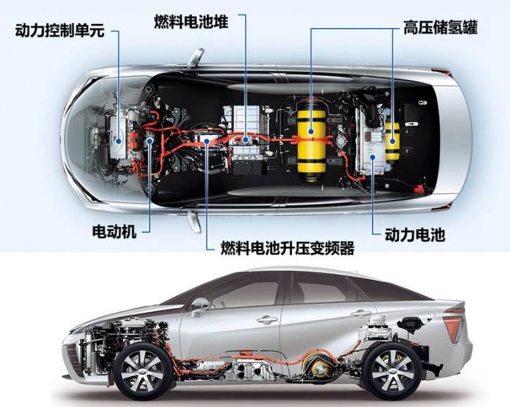 汽车快没油了油耗会高吗,汽车油耗高但数据一切正常
