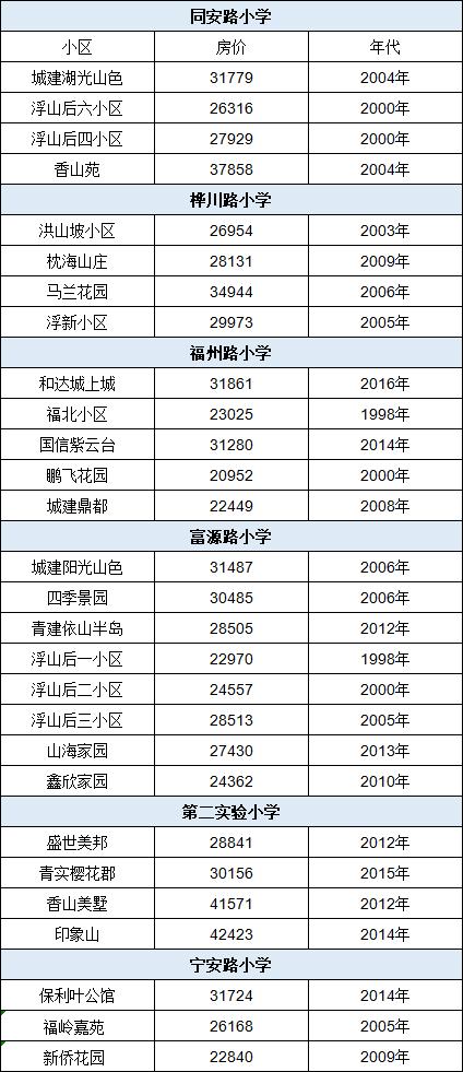 青岛十大学区房,青岛排名前十的小区房价