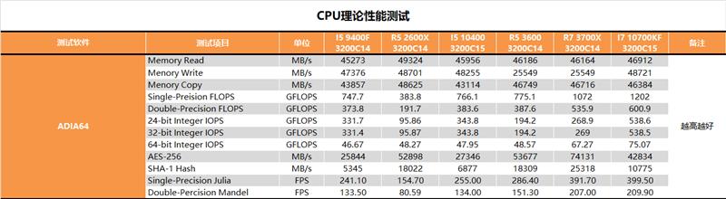 inteli5-9400和i5-10400区别,inteli510400f搭配itx散热器