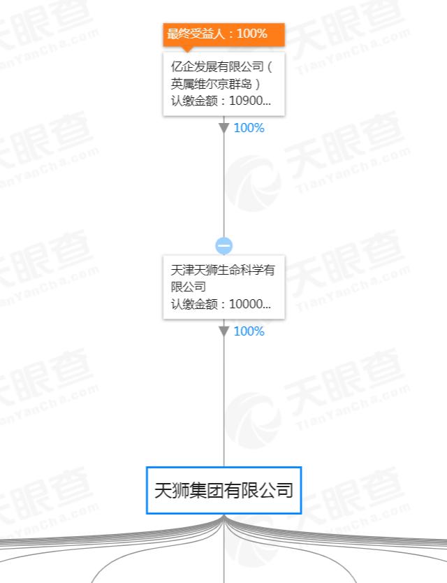 起底天狮:从倒爷到直销董事长自建博物馆供蜡像