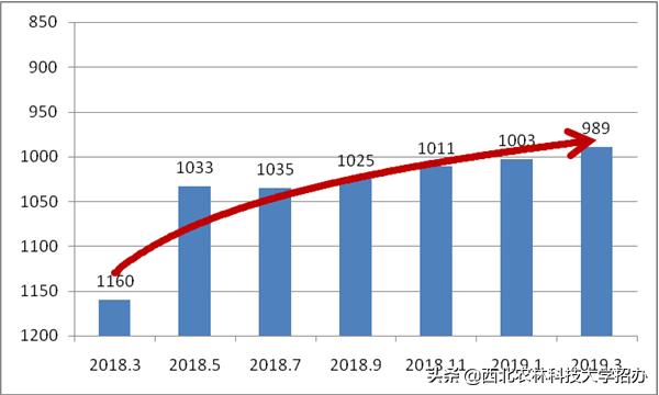 西北农林科技大学实力到底怎么样？这10项数据才是正解