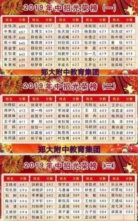 郑州47中初中部2019中考成绩,2020年郑州中考录取分数线是多少