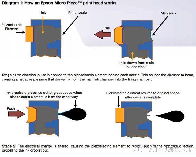 喷墨打印机工作原理三维动画,惠普喷墨打印机喷头工作原理