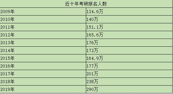 20西财农业管理考研|复习攻略大公开