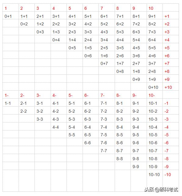 一年级上册数学重点归纳练习题,一年级上册数学人教版全套视频