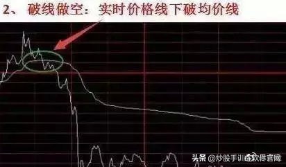 超短线分时图买卖点的精确方法,熟记短线炒股口诀开盘就冲3到5