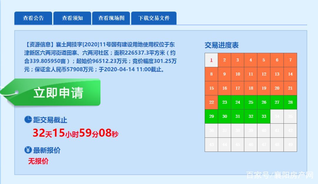 襄阳房地产拿地,襄阳房地产最新消息