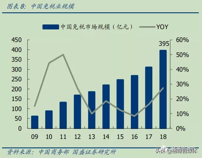 中国国旅优势,中国国旅为什么做免税