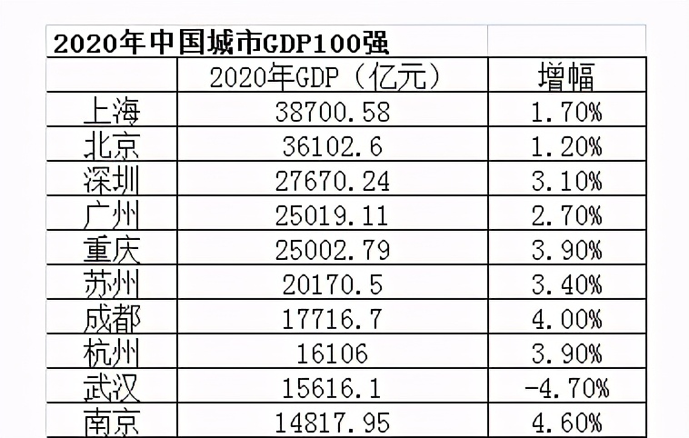 合肥经济能超越深圳吗,合肥经济超过郑州