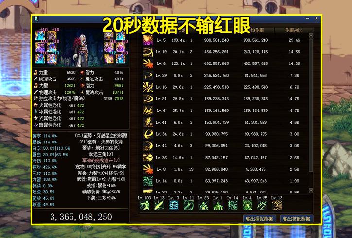 dnf现版本红眼次元神话强度,dnf新版本增强的角色