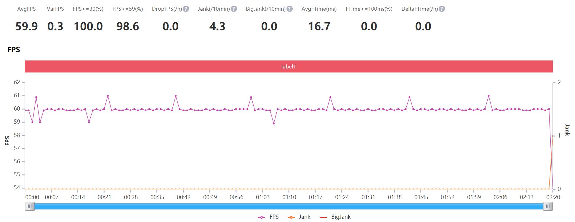 泰尔实验室5星认证,泰尔实验室认证手机