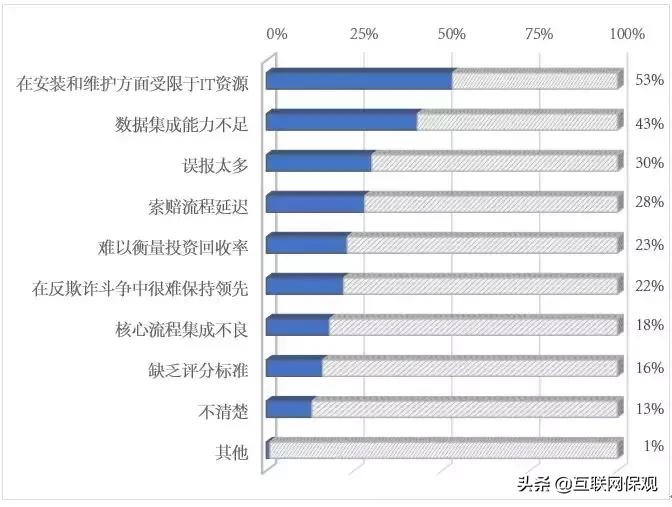 保险欺诈最严重的法律后果是,防范保险欺诈宣传