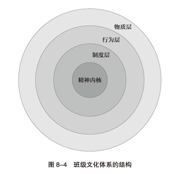 班级建设特色风格思维导图,班级管理的思维导图