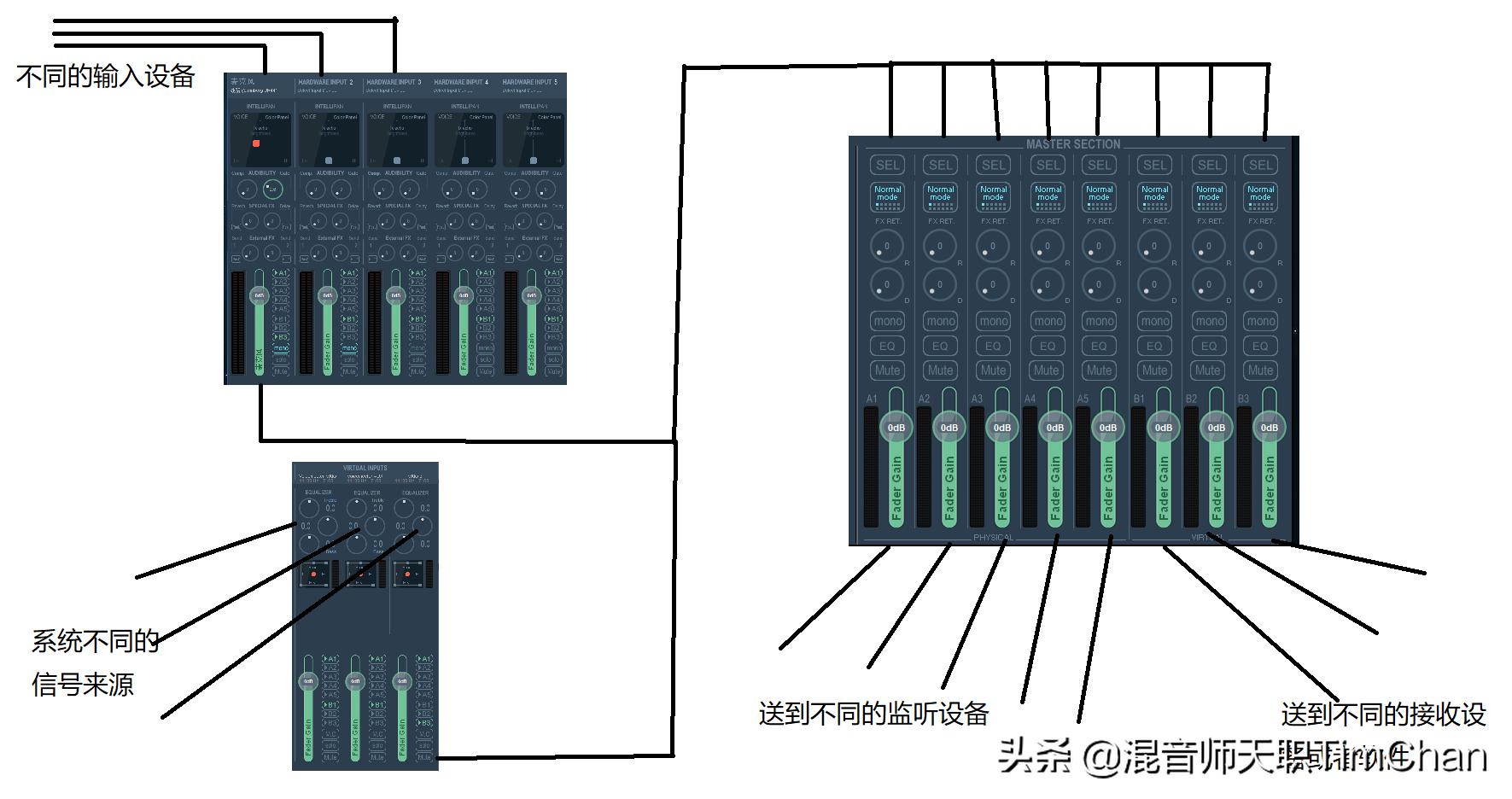 「音乐杂谈64」板载声卡网络K歌直播利器VoiceMeeter声卡驱动