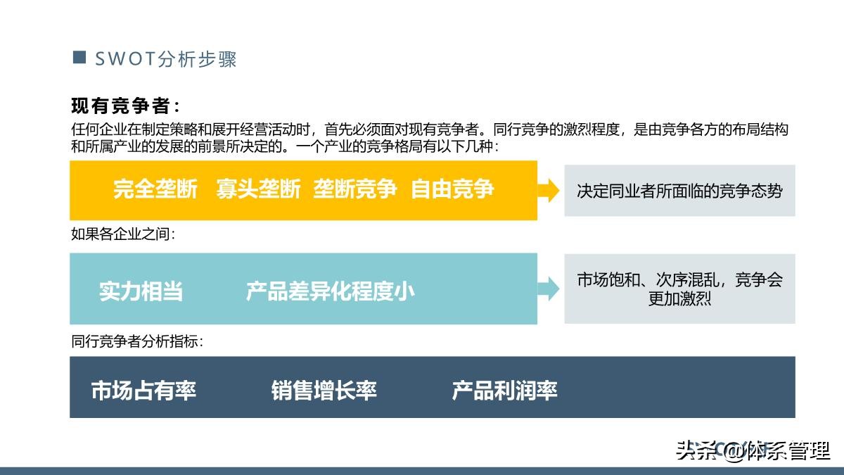 团队管理swot分析ppt,管理体系内部审核计划模板ppt