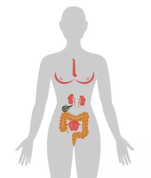 四个早期症状告诉你得了癌症,四种情况你有癌细胞