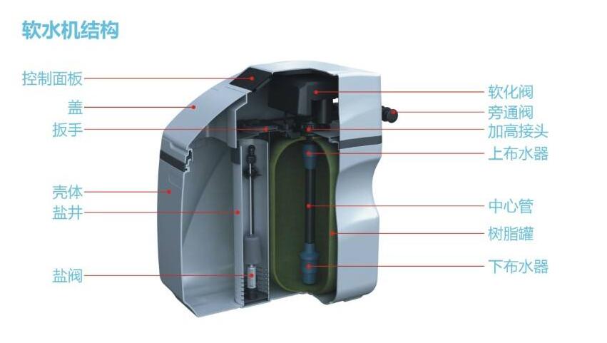 净水装置怎么选,净水装置使用原理