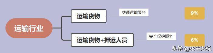 增值税混合销售和兼营的区别,增值税综合税负与利润率