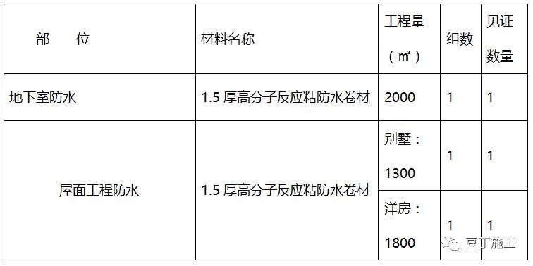 建筑基础钢筋施工方案实例,高层建筑钢筋施工方案